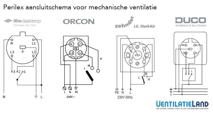 #Perilex aansluitschema's #mechanische #ventilatie roepen altijd vragen op bij vervanging! bit.ly/1NOODQT