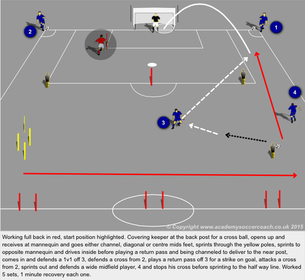 Smedley033's tweet photo. TBT Update: 18 New Sessions from @coachwormall, @barkernscaa,  @NeilTriplets, @Smedley033, plus Three New Videos! https://t.co/RSEpZmgoAn