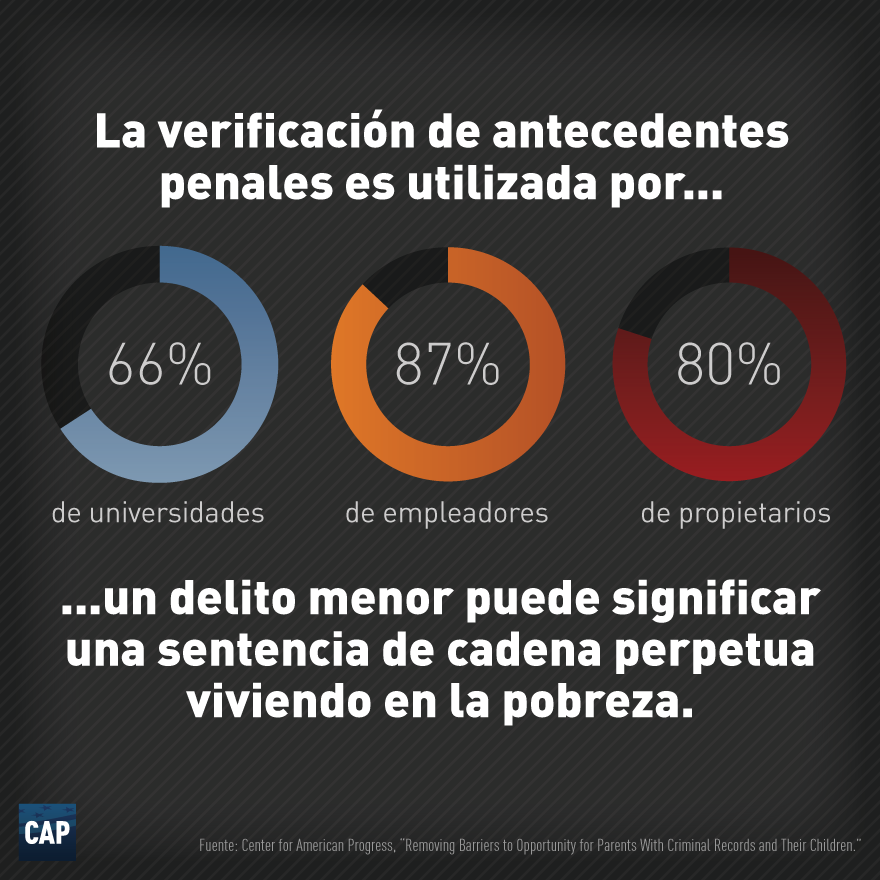 How a parent’s criminal record can affect kids’ life chances: ampr.gs/1HWlsPT #JusticeReform #TalkPoverty