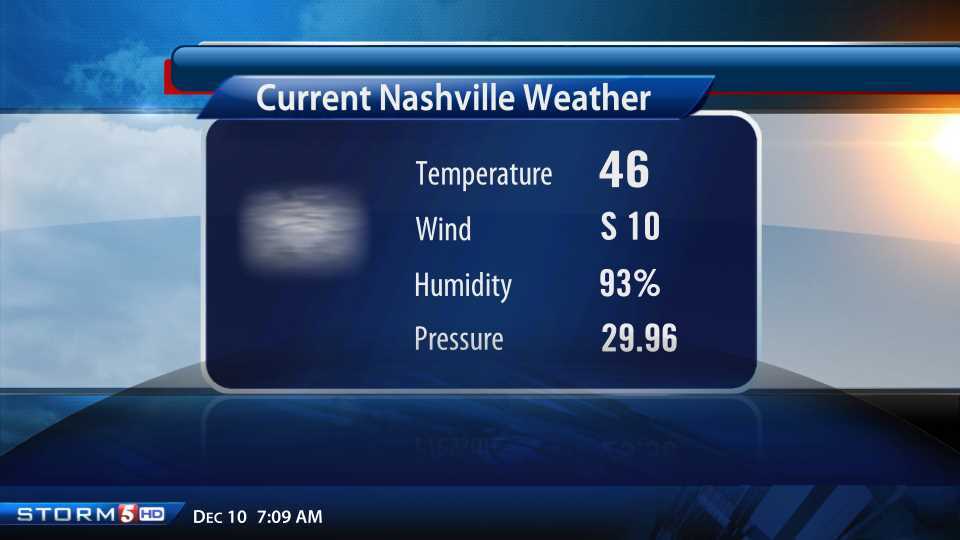 NC5_LelanStatom's tweet photo. Here's a check of latest conditions in #Nashville December 10, 2015 at 08:17AM https://t.co/EaCXNxwJeU #NC5 https://t.co/bU7bQaw1Xz