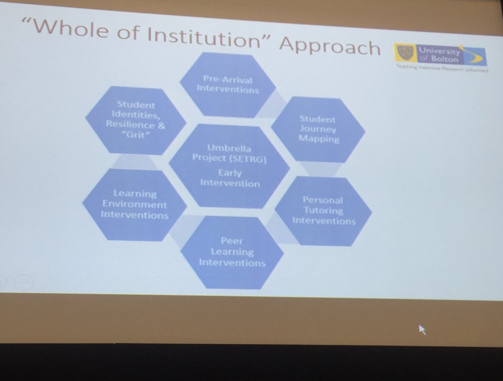 GazzaToGo's tweet image. #LMLAData @emilythemac @BoltonUni early intervention strategy from pre-enrolment to student &apos;grit&apos;