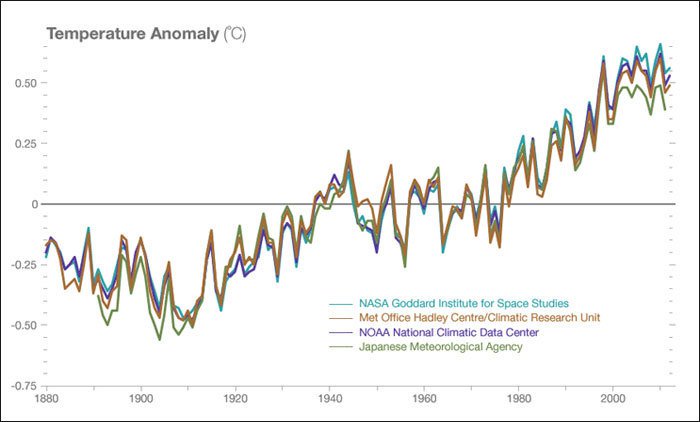 Climate Change vs. Paris, Obama and Bill Gates vahaenergy.com/climate-change…
