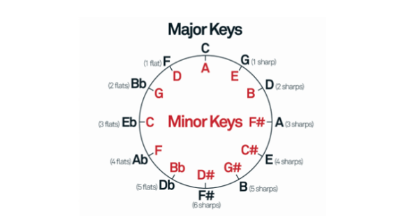 MusicTechMag's tweet photo. Here’s our ultimate guide to #songwriting 

https://t.co/QBXXKsiQTO https://t.co/agC06GKyBe
