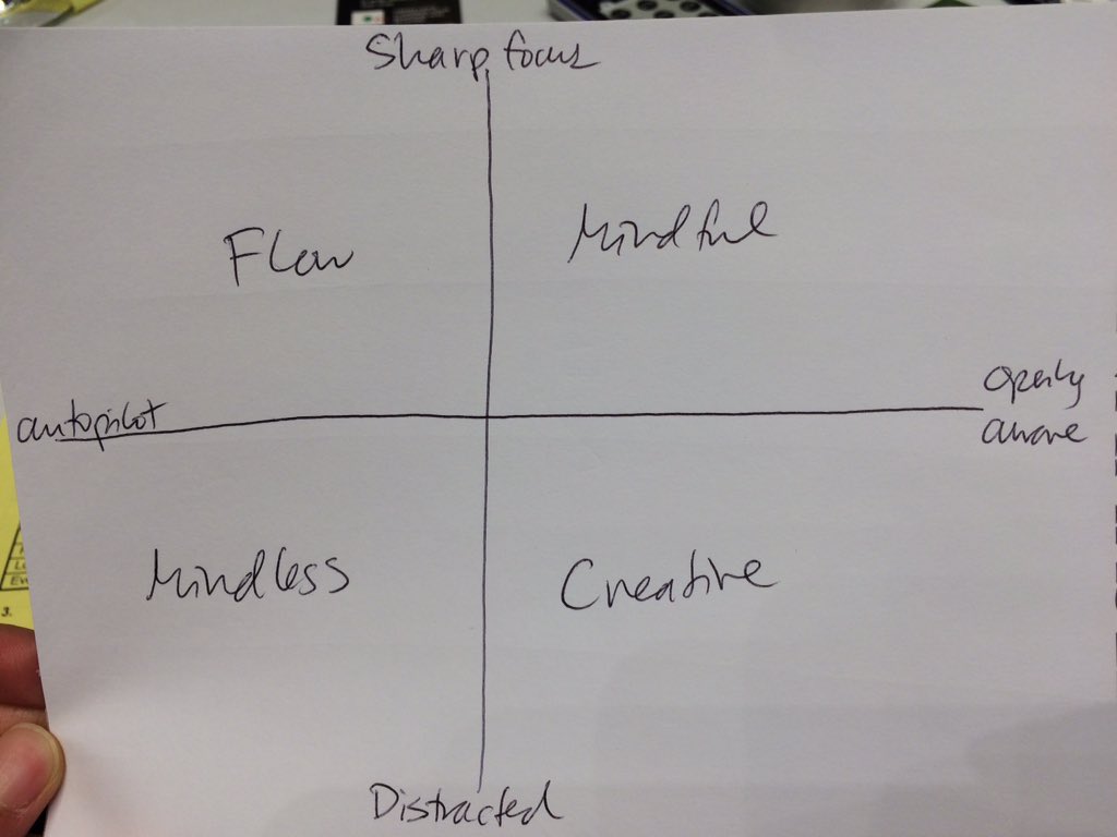 pylin_c's tweet image. Love this 2x2 by #potentialproject #flow #mindfulness #CBoCHR