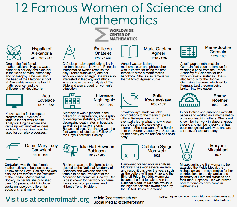 centerofmath's tweet photo. We have a special #tbt post and #infographic about #womeninstem to honor their great works! https://t.co/L6chhipCBH https://t.co/xBAbrZPGyF