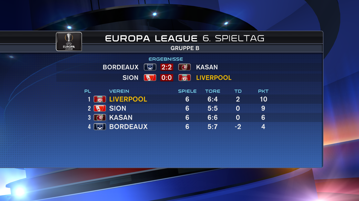 SkySportNews's tweet photo. Die Liverpool-Gruppe im Überblick. #ssnhd #FCSLFC https://t.co/HxpenaNjMq