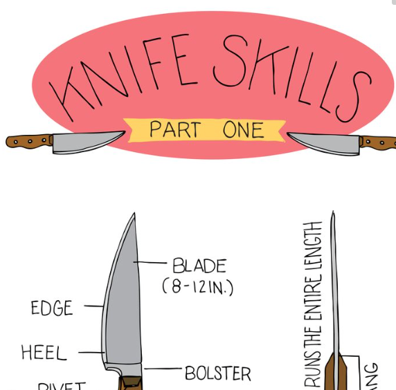 __TheCottage__'s tweet photo. Knife Skills of #CulinaryArtists

#CulinaryNerds #CookingSkills #HandCraftedFood
 https://t.co/5u5wTLsdvr https://t.co/LwkFm9777r