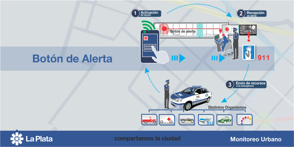 MOPUMLP's tweet photo. Desde @MOPUMLP recepcionamos todos los alertas que emiten los #BotonesDeAlertaTemprana y enviamos la ayuda necesaria https://t.co/05FVZZrsev