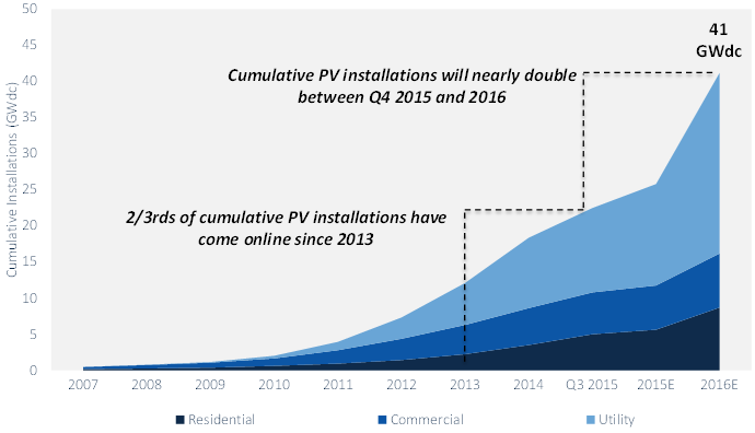 ZeroDownSolar2 tweet picture