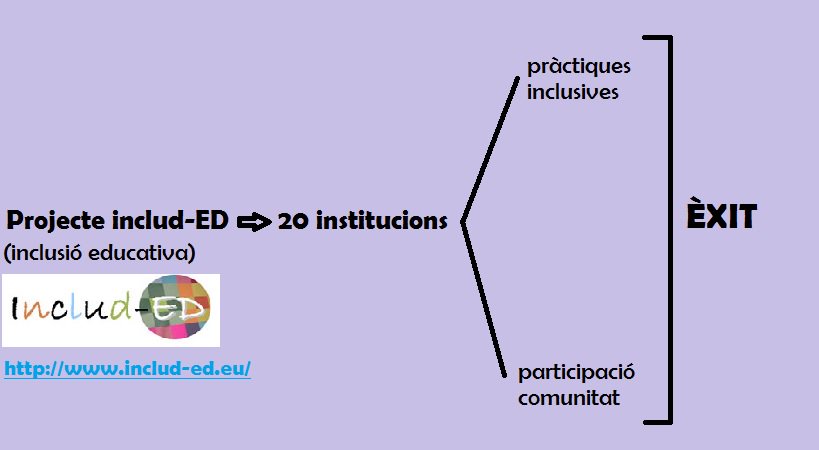 Importància del factor extern a la inclusió educativa d'èxit.
includ-ed.eu
<a href="/OGIEUB/">OGIE.UB</a> #CentreEducatiuiEntorn