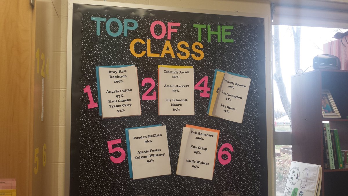 MrsBrendelSMS's tweet photo. Congratulations Top of the Class students! https://t.co/h9SXCVAHKO