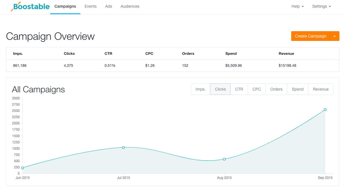 boostable's tweet photo. Top Eventbrite organizers saw that up to 33% of their sales were driven by Boostable ads https://t.co/g9SZiU3onc https://t.co/mz6kCMwPKd