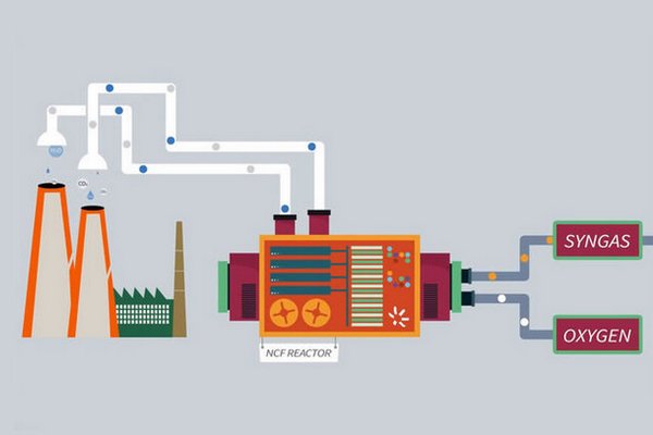 EFFICYCLE_fr's tweet photo. NewCO2Fuels : transformer le #CO2 en #carburant propre et rentable https://t.co/1WsyEmmcKy | @NewCO2Fuels #greentech https://t.co/wvJ2Rcza4e