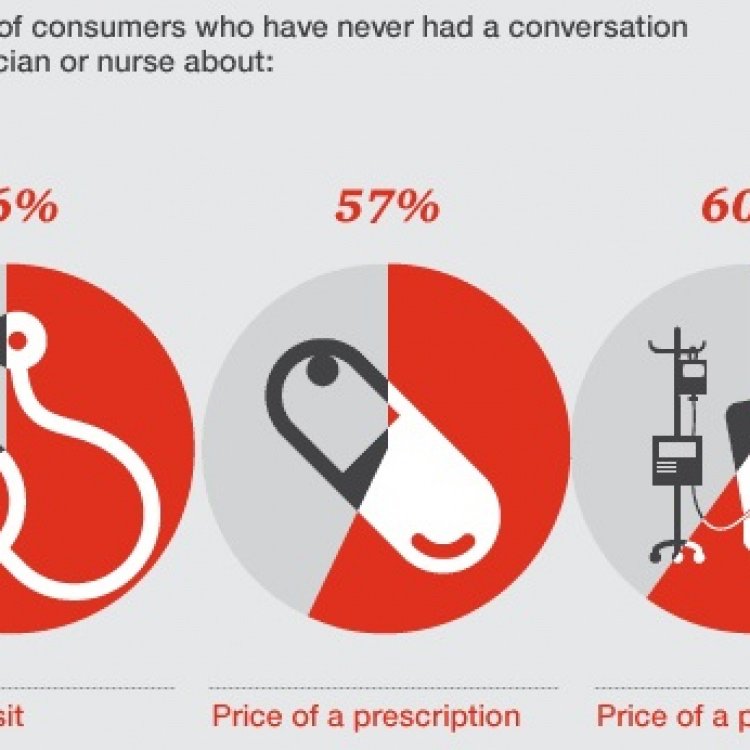 Get ready for the 'new health economy,' featuring healthcare consumers buff.ly/1NP2K8M #DigitalHealth
