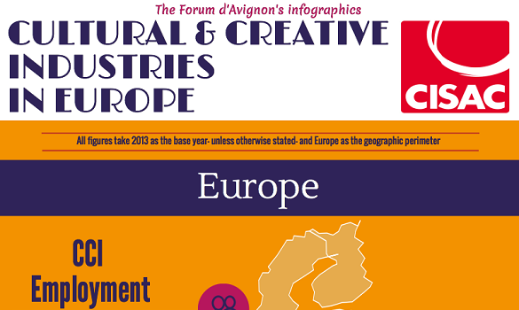 CreativeTech_By's tweet photo. Culture is a key employer in Europe. Read more in our exclusive #infographic #worldcreative: https://t.co/VCtWNcQVyM https://t.co/mBriuB3Baa