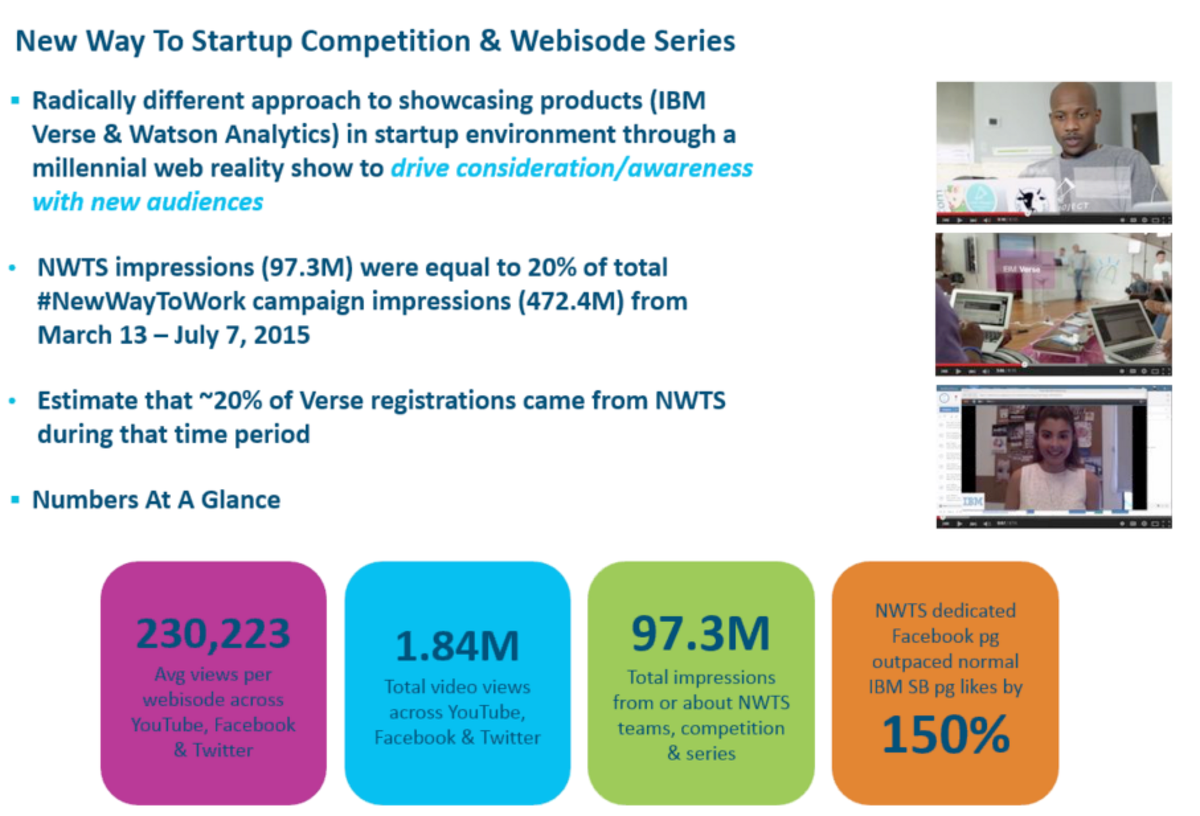WawKasen's tweet photo. Lots of incredible strategy in #NewWayToStartup campaign, including an influencer prog. ambarmstrong #SMTLive https://t.co/Cl9oCSyRjr