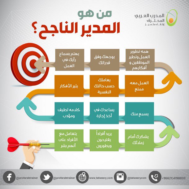 د عبدالله العثمان Ar Twitter مهمة المدير الحقيقية هي خلق بيئة عمل محفزة لتحقيق أهداف المنظمة المجتمع الوظيفي بيئة العمل Https T Co Mfoekrd5fw