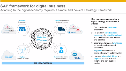 Get an overview of #S4HANA and check out the strategy and road map for SAP's new product: bit.ly/LOWblog8Dec15
