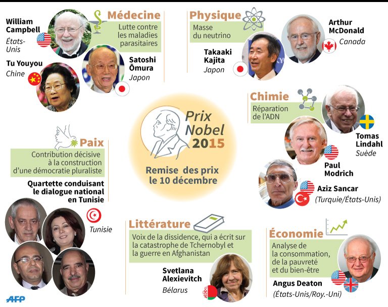 afpfr's tweet photo. La remise des prix Nobel à Stockholm #AFP @AFPgraphics https://t.co/rwizegSPO4