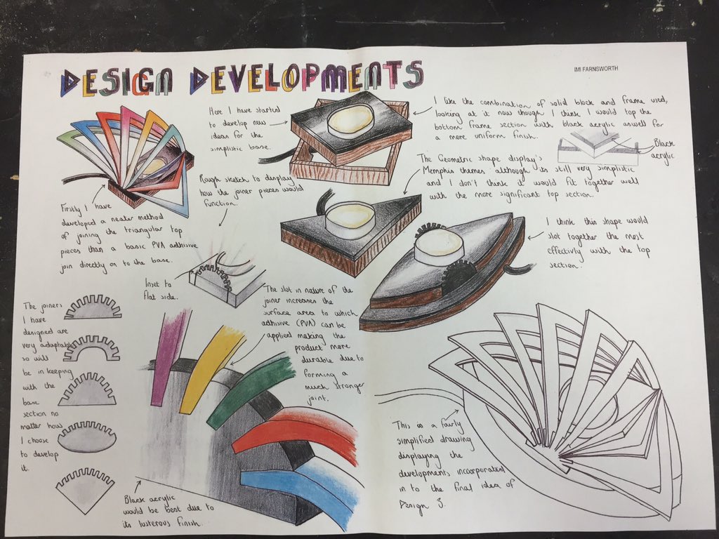 Design Technology Product Design A Level Ringwood School Gambaran