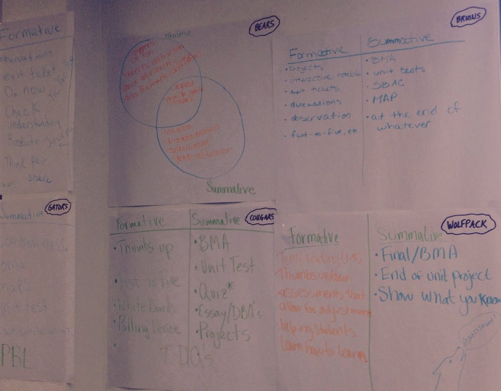 mary_culpepper's tweet image. Came back to this gr8 T wrk done while away!  Considering follow-up obsrv and dialogue! #LearnFwd15 #WCSDproflearn