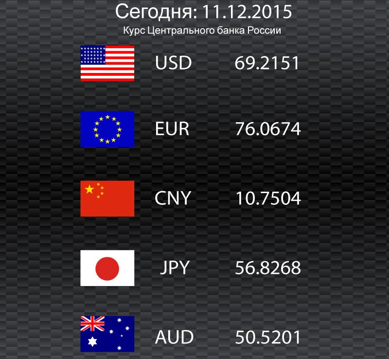 StarAutoDV's tweet image. Курс валют по ЦБ РФ на 11.12.2015
#staravtodv #старавто #курсвалют #автоаукцион #владивосток #артём #вдк #вл #vl#vdk