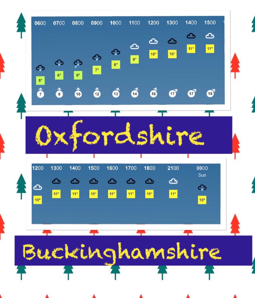 therefuellers's tweet photo. Gonna get wet on Sat.If anyone wants 2 come&amp;cheers us on,I can give you details of our route
https://t.co/TwPSottQvl https://t.co/YzRwkRjgm5