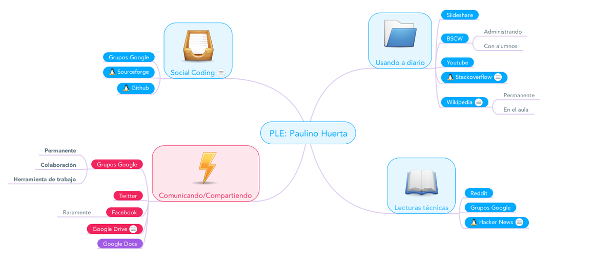 paulinohuerta's tweet photo. Atractivas y nuevas herramientas #ReDMotril https://t.co/uPYjs10iip