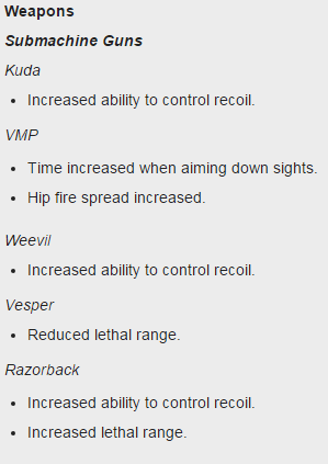 OpTicUpdate's tweet photo. Patch Notes | Weapon Buffs/Nerfs https://t.co/11qU0Ufqye