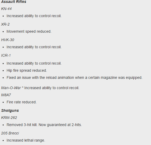 OpTicUpdate's tweet photo. Patch Notes | Weapon Buffs/Nerfs https://t.co/11qU0Ufqye