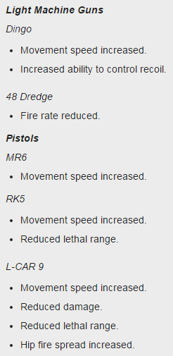 OpTicUpdate's tweet photo. Patch Notes | Weapon Buffs/Nerfs https://t.co/11qU0Ufqye
