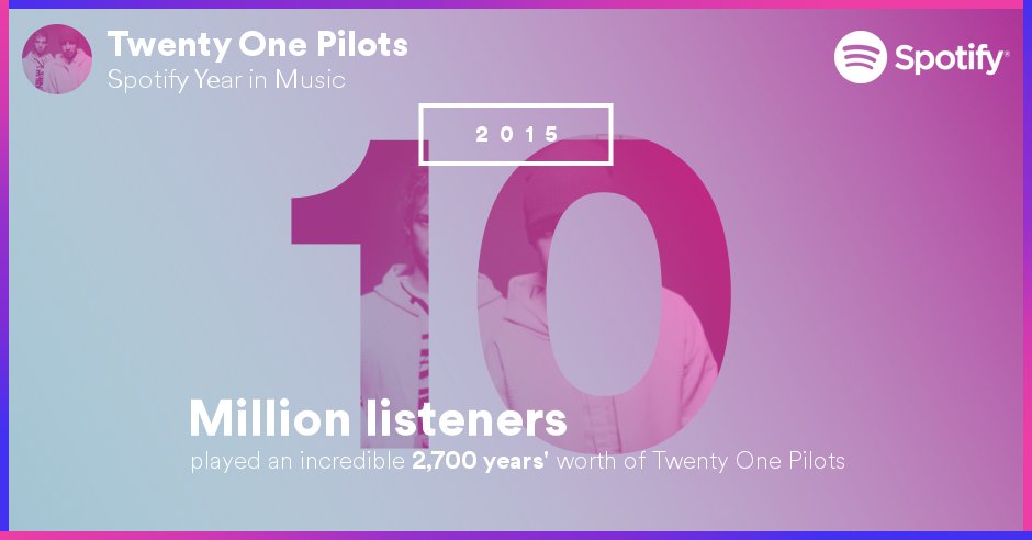 twentyonepilots's tweet photo. love that you love to listen to the music we love to make for you because we love you #clique #YearinMusic @Spotify https://t.co/zYZzc5qYLJ
