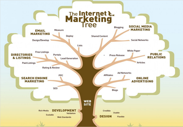 ContentKing__'s tweet photo. #internetmarketing #contentmarketing #marketing #infographic https://t.co/gO6na91Qyz