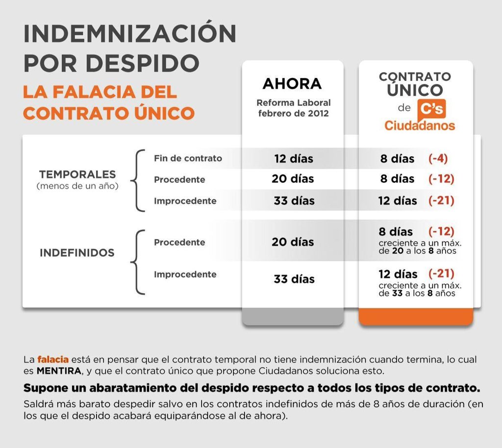 vengron's tweet photo. Difundid por favor, que se sepa la verdad del contrato único de #Ciudadanos #20D #7DElDebateDecisivo #Debate7D https://t.co/YZf1sS0zcN