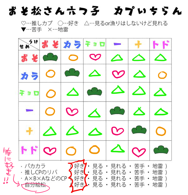 神野 おそ松推しｃｐ一覧 テンプレお借りしました は開拓してけば好きになると思われ T Co 6qa3j1wzu9