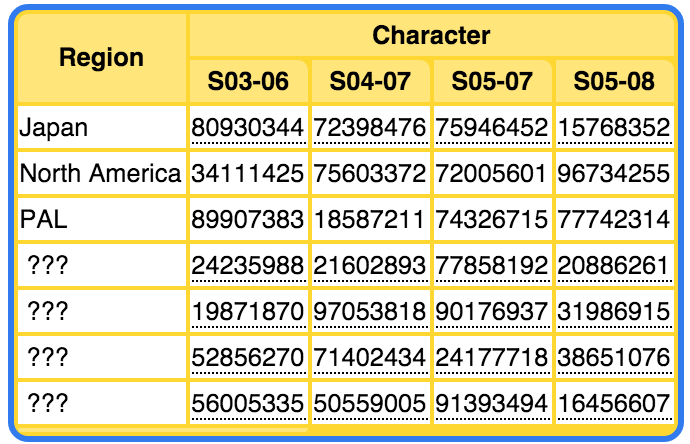 Renae Wittenkeller Yo Use These Passwords If You Re Playing Pokemon Picross There Are Some Super Cool Surprising Ones T Co Ieliiof4pb Twitter