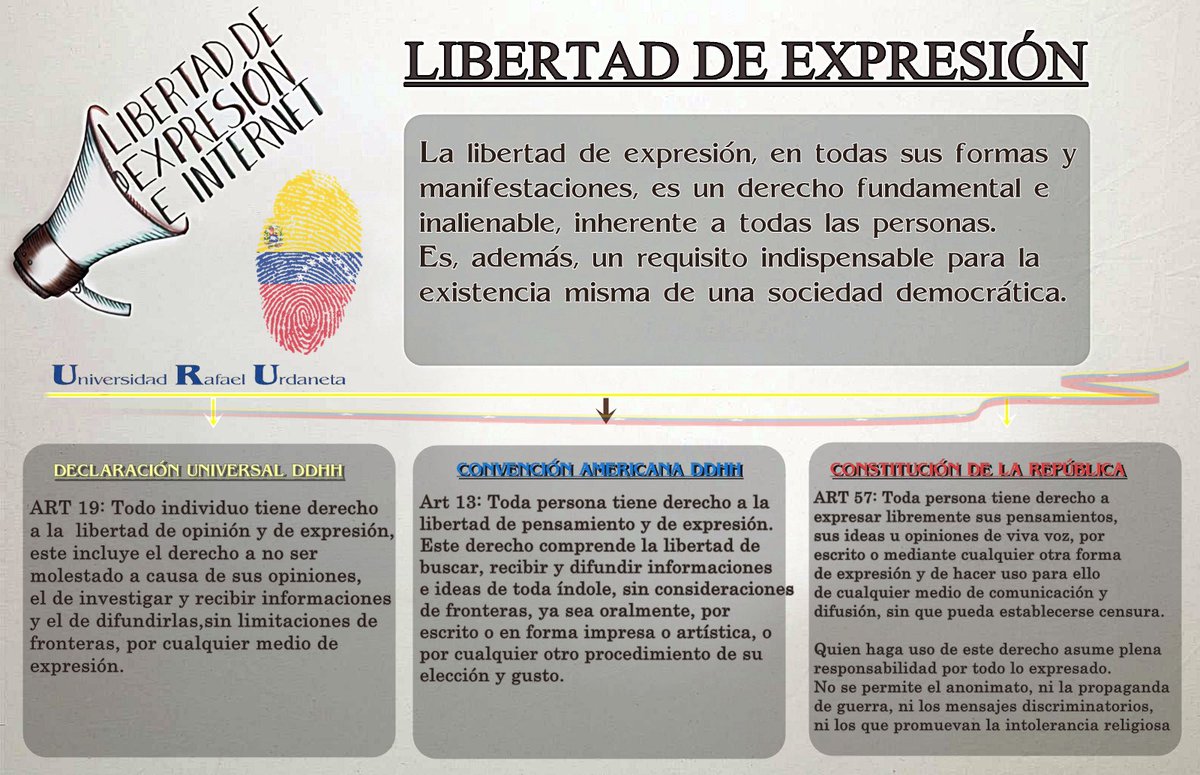 EDTRUJILLO_'s tweet photo. Hoy #DiaDDHH2015  realzamos el  derecho a la libertad de expresión!!! @AulaAbiertaVE @dgomezgamboa @iralypervaz https://t.co/TrpYmObfnn