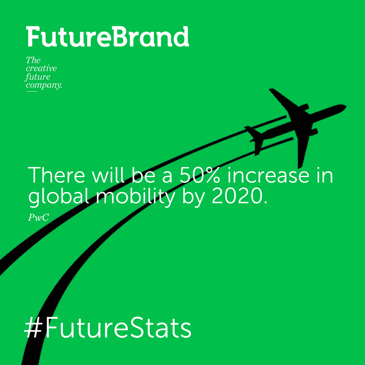 FutureBrand's tweet photo. There will be a 50% increase in #GlobalMobility by 2020! #FutureStats https://t.co/3BB5uP0WGM