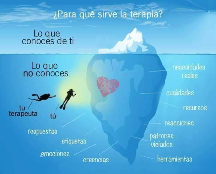 manolitotic's tweet photo. Esto creo que te va a interesar @Anna_Mendez1D para tu #TurboPLE sobre #psicología y #emociones https://t.co/49kQGYWpzl