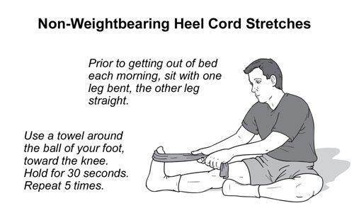 samadovaabditch's tweet photo. How you rehabilitate your heel pain #webmed https://t.co/MIvYWWG4OX