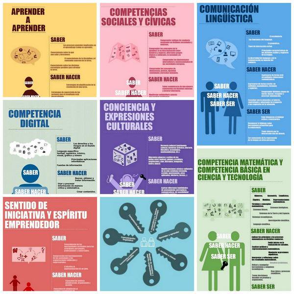 Aulaplaneta's tweet photo. Conoce las 7 competencias clave del aprendizaje, recopiladas en una infografía #Educación https://t.co/JCsAaVou9O
