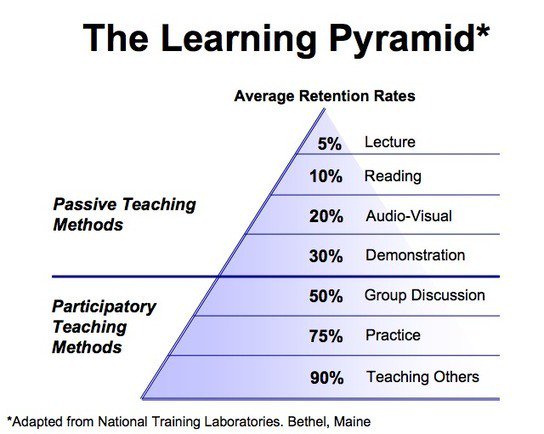 IngeCreatice's tweet photo. The 10,000 Hour Rule Is Wrong. How to Really Master a Skill https://t.co/SbObOP6Ji1 via @ElizabethECharl https://t.co/PxvD47yZBn