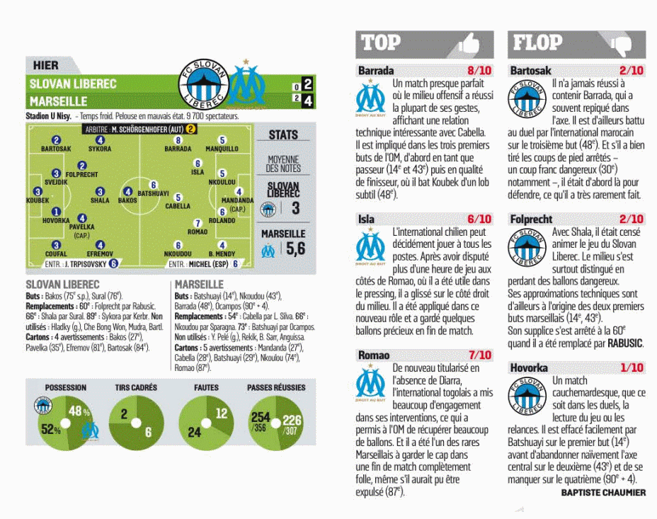 Beye13's tweet photo. Notes et appréciations de @lequipe après #LIBOM. #TeamOM https://t.co/andrHTm5Iz
