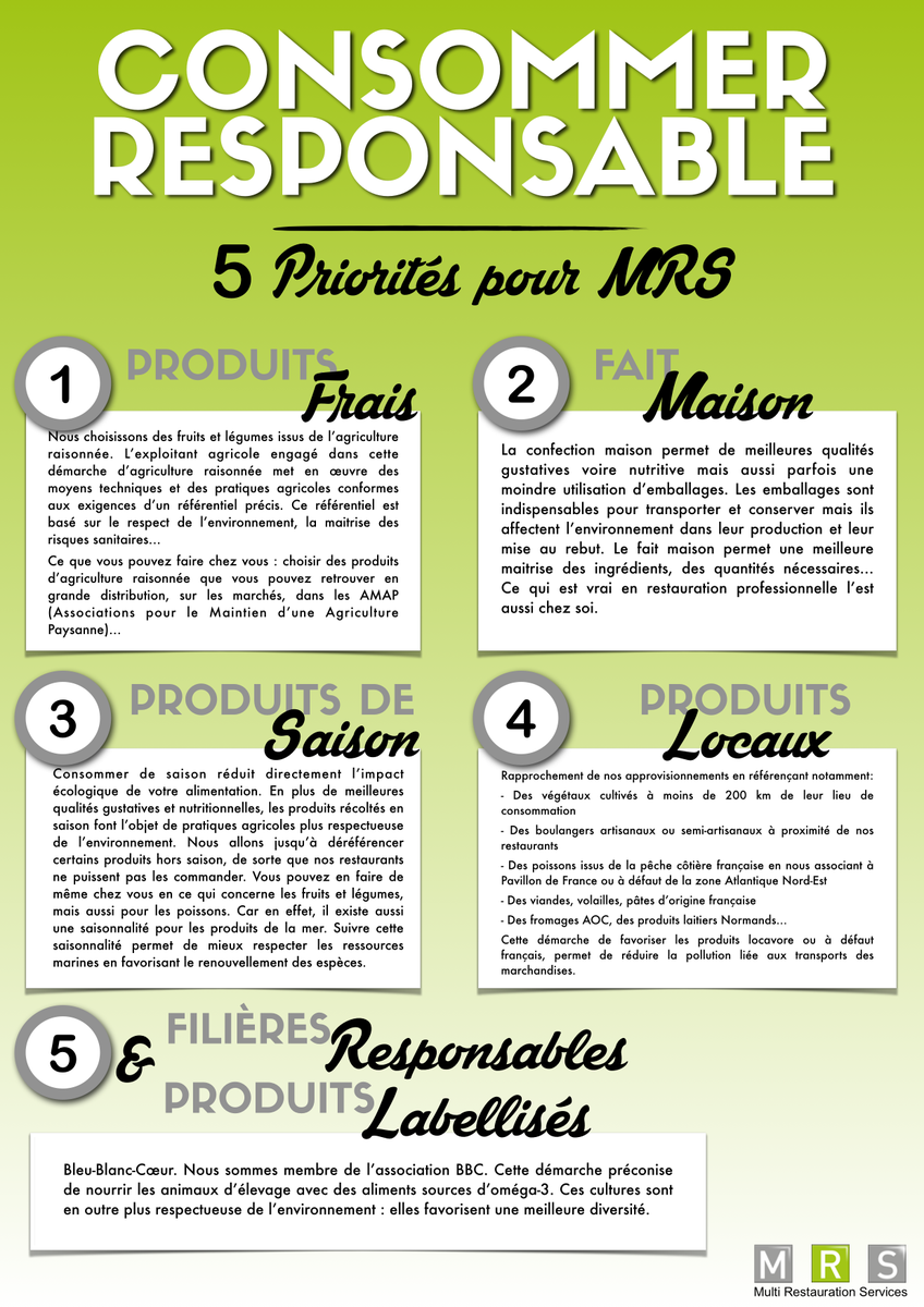 MRS_evenements's tweet photo. La #COP21 est l'occasion pour MRS de vous présenter 5 de ses priorités afin de consommer responsable :) https://t.co/ZH12IIoKts