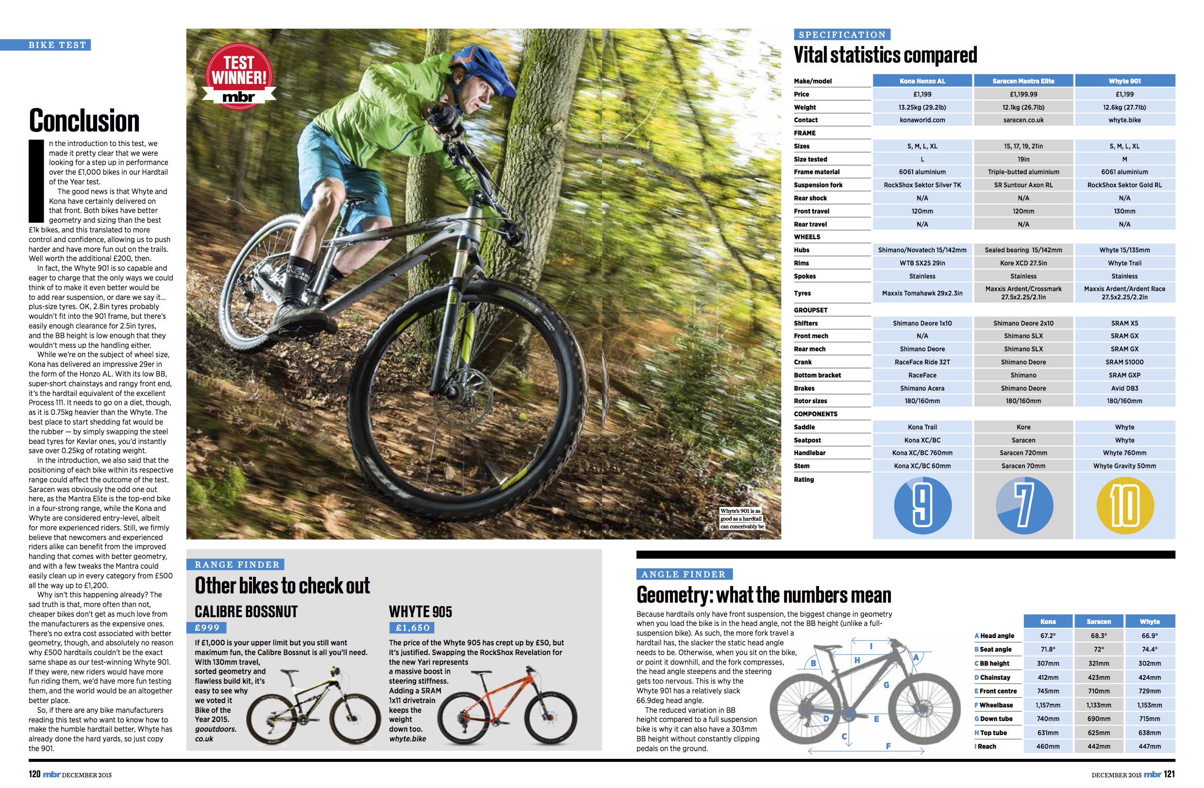 Edinburgh Bike Coop on X The 2016 Whyte 901 tops MBR s best 1 200 hardtail list. See the article. or the bike https t hDPWg9lV1l https t lwmzsAFbJW X