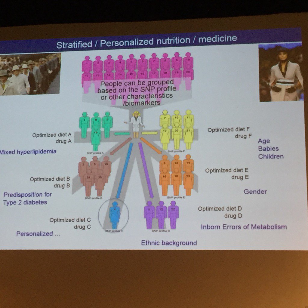 LavilleMartine's tweet photo. Nutrigenomic and personalized nutrition Many hope for the future @walter walhi. #nutriments #JFN2015 https://t.co/kl5iupl3uV