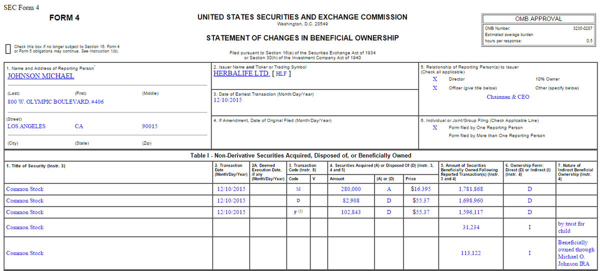 MLMMOS's tweet photo. $HLF MOJ direct+indirect= 1.740.473 Herbalife shares ? @ $55.37 = $96,4M/ #MLMMadOffStyle
https://t.co/auVCjZyLXj https://t.co/nRh2wHAv4v