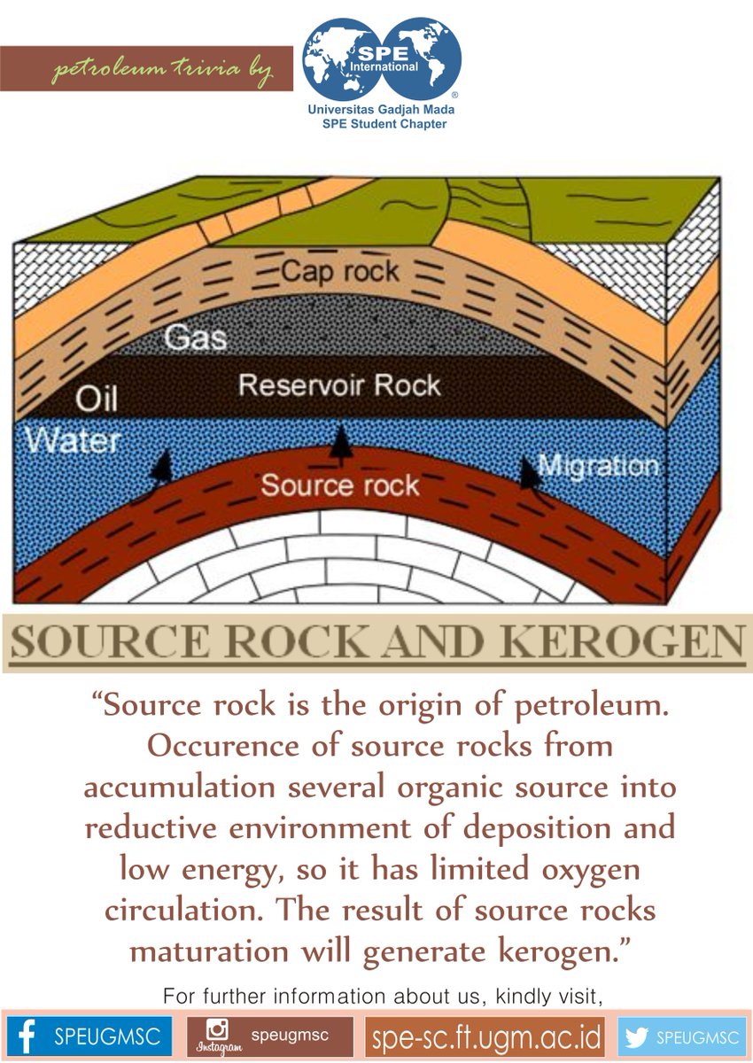 [PETROLEUM TRIVIA] #SourceRock #Kerogen To find the details, kindly ...