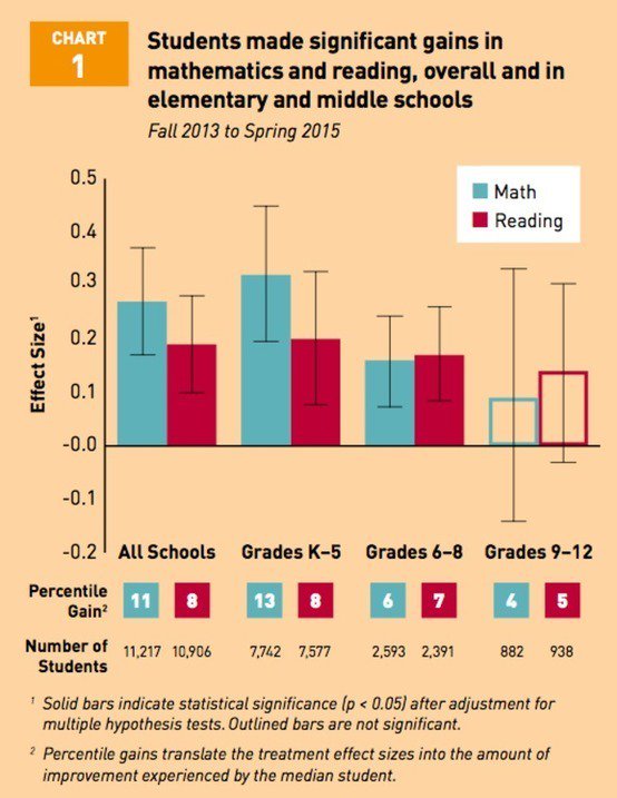 rudytoot1's tweet image. The Digital Revolution Is Coming to the Classroom sco.lt/7K2y6z #edtech #technologyandlearning
