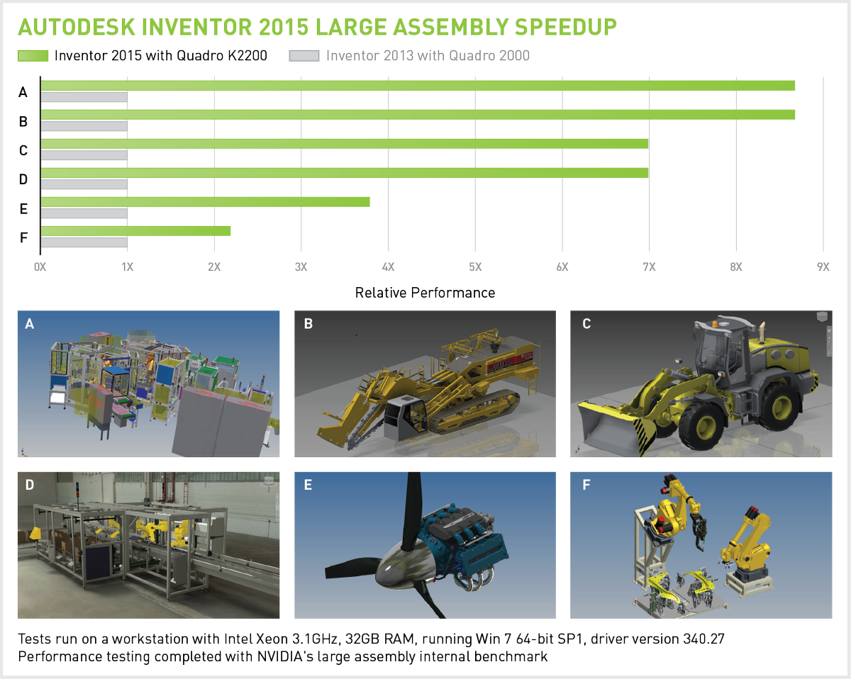 PNYProSolutions's tweet photo. Unleash the full potential of #Inventor3D CAD with the latest NVIDIA Quadro graphics cards! https://t.co/M0E5TDZhRB https://t.co/yrEsMC24Xp